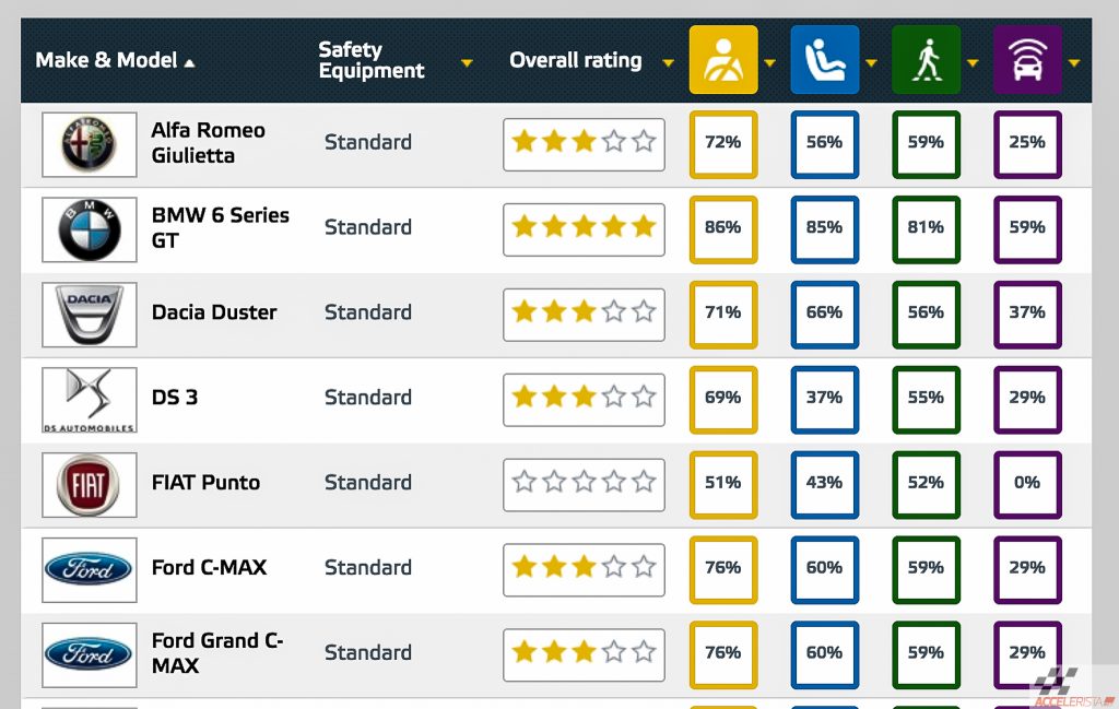 euro ncap