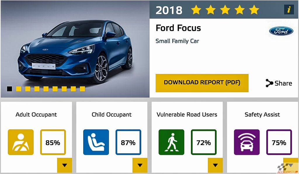 euro ncap
