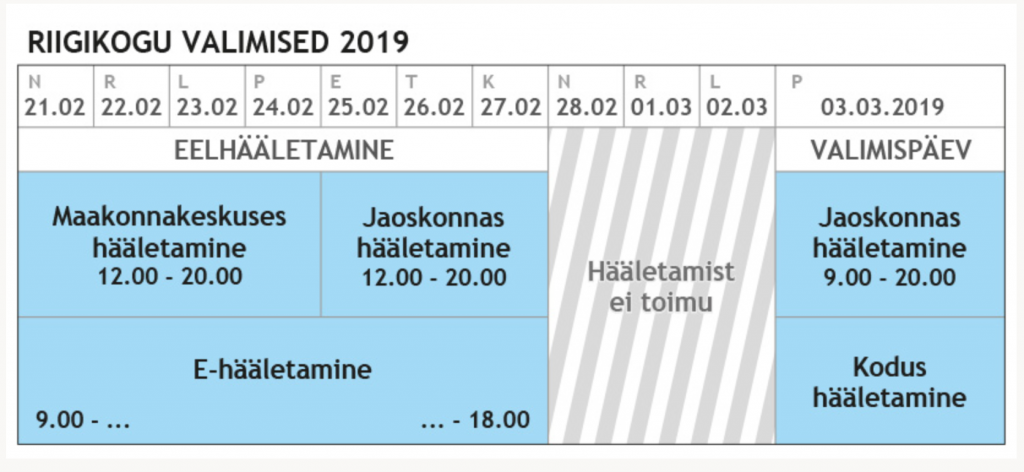 Valimised 2019: vaata kaardilt, kus asub sulle lähim valimisjaoskond